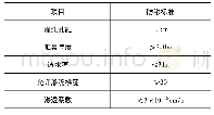 《表3 帷幕灌浆防渗标准：白鹤滩水电站上游围堰防渗墙设计与实施》