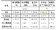 《表3 滇中红层软岩物理性试验统计》