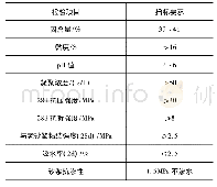 《表3 改性聚合物砂浆主要性能指标》