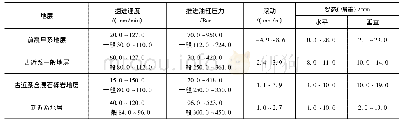 《表4 双护盾TBM掘进主要技术参数》