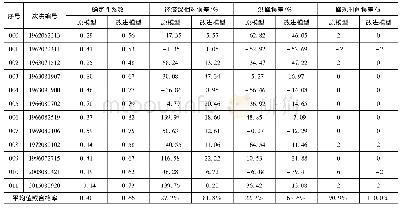 表3 改进前后的垂向混合产流模型在叶柏寿流域的模拟精度对比