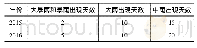 《表6 2015—2016年大凌河流域降雨情况统计表》