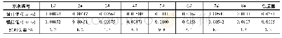 《表4 设计值与模拟值比较》