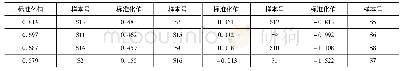 《表1 16个样本的景观质量排序》