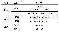 《表4 水中桩柱分类判别表》