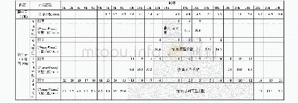 《表7 辽宁中部地区设计暴雨雨型分配结果》