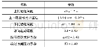 《表4 计算张紧力已知参数》