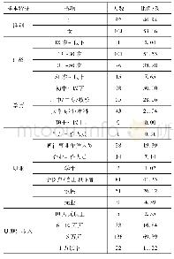 表1 问卷样本构成情况：水电开发直接受众的公众认知研究