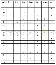 表4 专家数值评价信息：基于组合赋权法的抽水蓄能电站EPC总承包业主风险评价