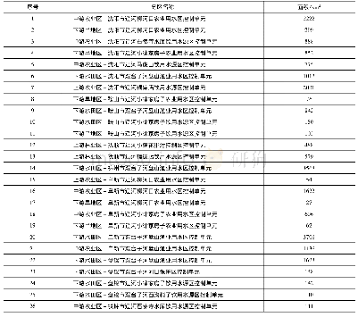 表1 辽河流域控制单元二级分区统计表