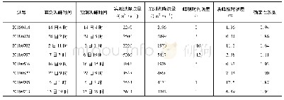 表2 渡峰坑洪水检验统计表