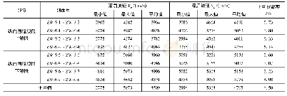 表4 灌浆前、后跨孔声波波速统计表