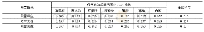 表4 阿勒泰地区各气象站点积雪变化Hurs指数分析结果