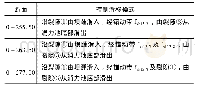 表1 13号坝段滑移模式表