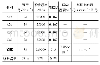 《表3 左导墙坝段各分区混凝土、预应力锚索及坝基岩体的材料参数》