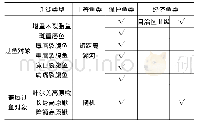 《表1 叶尔羌河过鱼对象表》