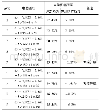 表4 启动压降及运行压降对比表