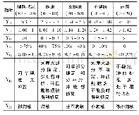 表2 公交车数据属性：水库拆坝生态健康后评价研究