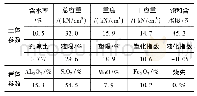 表1 试验土体和岩体参数表