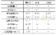 表2 相关参数计算结果：下穿高速公路输水隧洞爆破设计