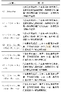 《表1 技术指标：高扬程大流量多起伏泵站水锤分析》