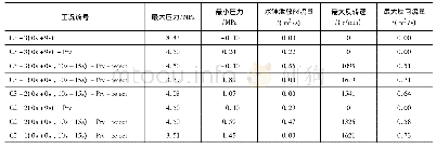 表3 各网段呼叫速率：高扬程大流量多起伏泵站水锤分析