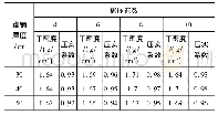 表6 虚铺厚度碾压试验结果