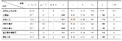 表2 坝料的邓肯-张(E-B)模型参数