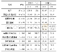 表1 汶河河道流量、水位成果表