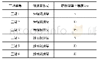 表2 计算工况设计：加长式钢拱架支护结构工程中有效性分析