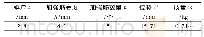 表4 初始条件下构件的等效位移与质量Tab 4 Equivalent displacement and mass of components under initial conditions