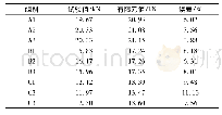 《表3 不同参数下极限承载力对比》