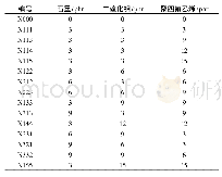 《表1 三组分填料的混合比例》