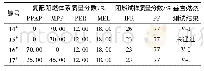 《表6 PPAP替代部分APP阻燃测试结果》