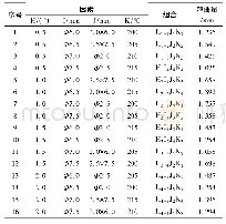 《表2 正交试验方案和结果》