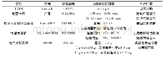 表2 项目用试验设备及仪器