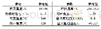 表1 PC/ABS工程塑料合金的注塑参数