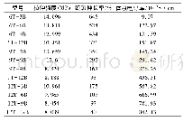 表1 各型号MCMB/MWNT/TPU复合材料拉伸性能与体积电导率