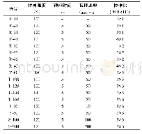 表1 双向拉伸工艺：双向拉伸工艺对尼龙6薄膜的微观结构与宏观性能的影响