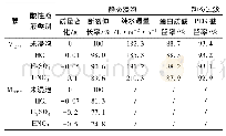 表3 PVC/CPVC共混膜的耐酸性测试1)