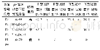 《表3 摆锤法防滑等级划分及试验现象[6]》