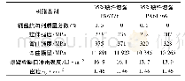 《表2 不同铜盐抗氧剂含量的玻纤增强PA6T/6I及PA6T/66复合材料的性能》