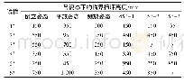 《表3 六个冲击姿态下六款试样的临界损坏高度》