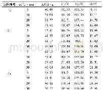 表2 R0、R1、R2、R4的ΔH、Tp、T0与D值