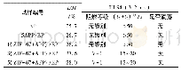 表2 EP、5APP/EP、3(ZIF-67+APP)/EP和5(ZIF-67+APP)/EP的LOI和UL94测试结果