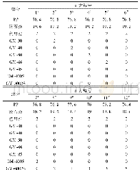 《表1 复合材料试样的配比》