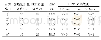 表2 不同含量的阻燃剂和PET对PBT材料阻燃性的影响