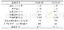 表1 PA5T/5I和PA6T/6I的各项性能参数