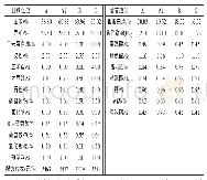 《表1 试验日粮组成及营养水平》