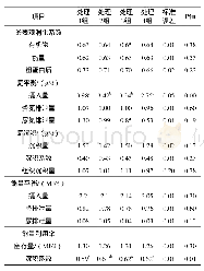 《表4 不同日粮对肉兔氮和能量平衡的影响》